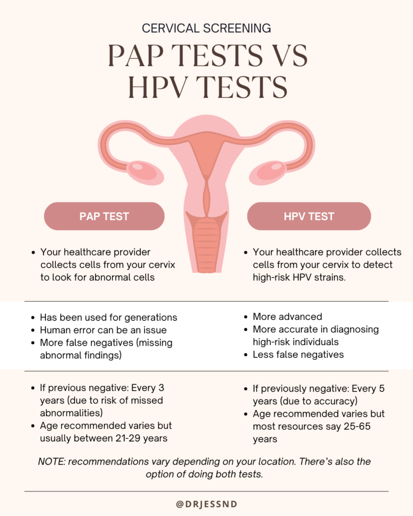 The Complete Guide to HPV testing: Are Pap Tests The Best Option ...